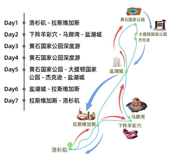 2025最新美国黄石国家公园旅游全攻略! 2025最新美国黄石国家公园旅游全攻略!