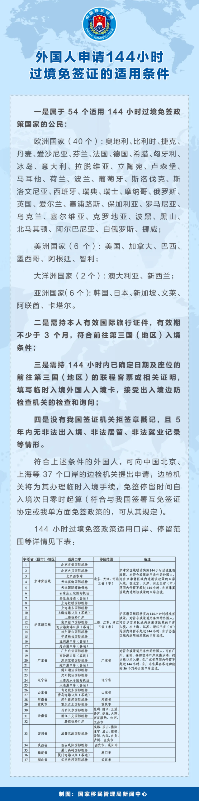 再扩大 增至37个!中国144小时过境免签! 再扩大 增至37个!中国144小时过境免签!
