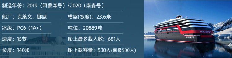 立减$1000起!在世界尽头相遇:南北极邮轮巡航 实现你的完美终极之旅! 立减$1000起!在世界尽头相遇:南北极邮轮巡航 实现你的完美终极之旅!