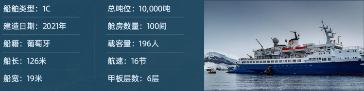 立减$1000起!在世界尽头相遇:南北极邮轮巡航 实现你的完美终极之旅! 立减$1000起!在世界尽头相遇:南北极邮轮巡航 实现你的完美终极之旅!