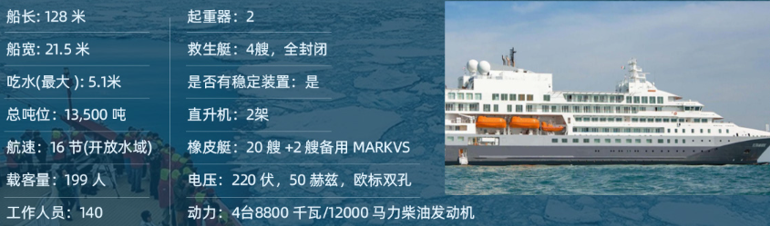 立减$1000起!在世界尽头相遇:南北极邮轮巡航 实现你的完美终极之旅! 立减$1000起!在世界尽头相遇:南北极邮轮巡航 实现你的完美终极之旅!