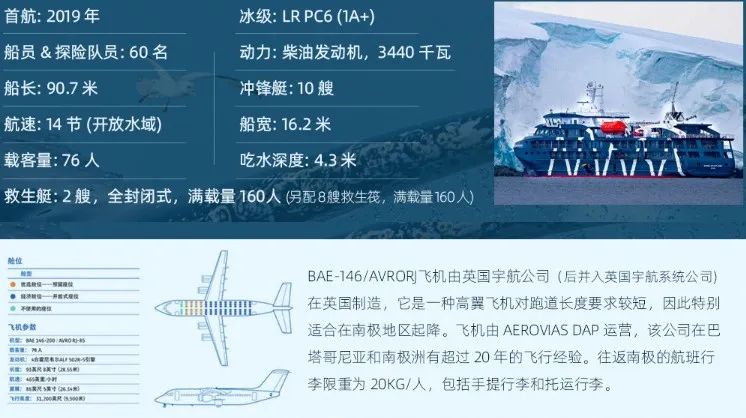 立减$1000起!在世界尽头相遇:南北极邮轮巡航 实现你的完美终极之旅! 立减$1000起!在世界尽头相遇:南北极邮轮巡航 实现你的完美终极之旅!