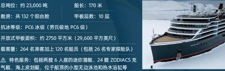 立减$1000起!在世界尽头相遇:南北极邮轮巡航 实现你的完美终极之旅! 立减$1000起!在世界尽头相遇:南北极邮轮巡航 实现你的完美终极之旅!