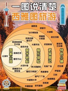 我要是去西雅图之前刷到这篇攻略就好了【旅游线路】 我要是去西雅图之前刷到这篇攻略就好了【旅游线路】