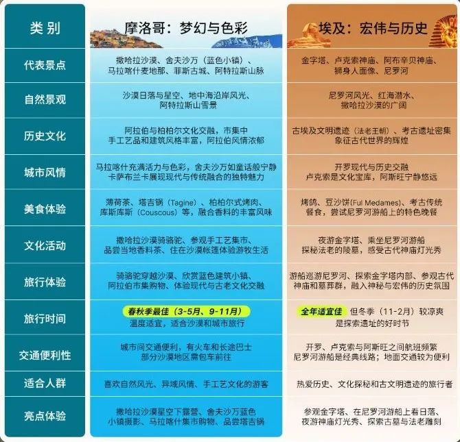 解码非洲三大黄金旅游带:动物大迁徙/沙漠星河/千年神庙终极玩法指南! 解码非洲三大黄金旅游带:动物大迁徙/沙漠星河/千年神庙终极玩法指南!