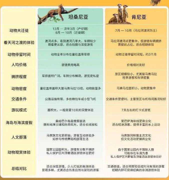 解码非洲三大黄金旅游带:动物大迁徙/沙漠星河/千年神庙终极玩法指南! 解码非洲三大黄金旅游带:动物大迁徙/沙漠星河/千年神庙终极玩法指南!