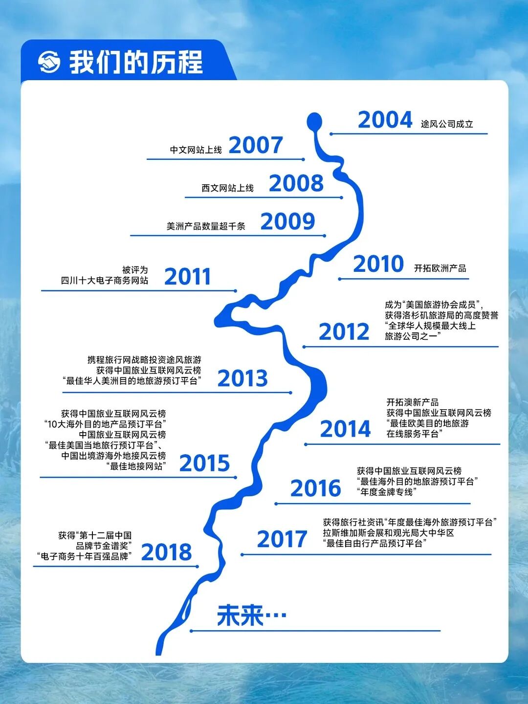 美国旅行 | 途风旅游网 Tours4fun近期的真实好评反馈！