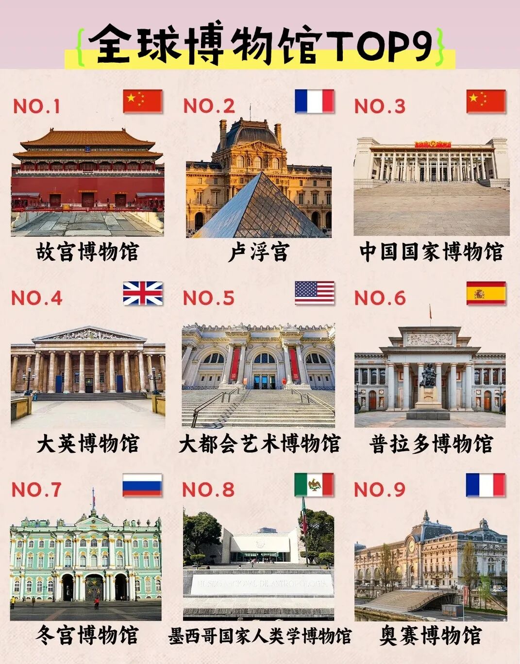 全球博物馆 TOP 9 ，你去过几个？